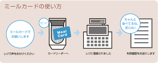 ミールカードの使い方