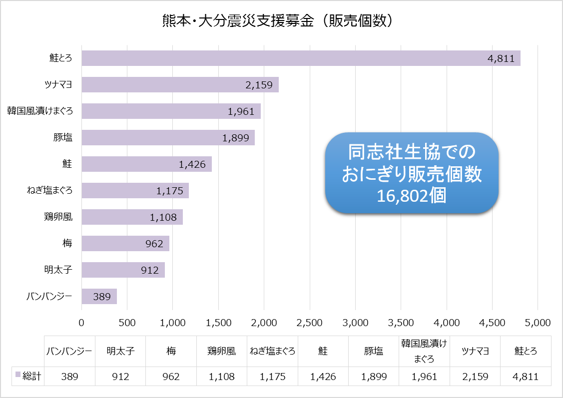 熊本大分震災支援募金G.png