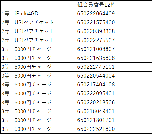 アプリ登録キャンペーン当選者１等～３等.png