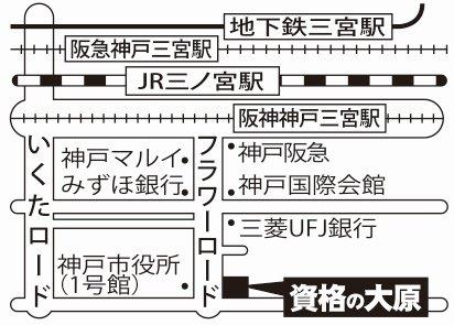 資格の大原 神戸校