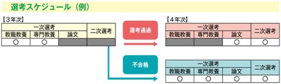 スケジュール例