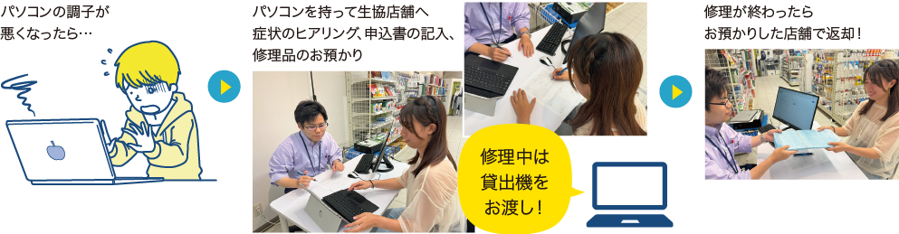 貸出機お渡しの流れ