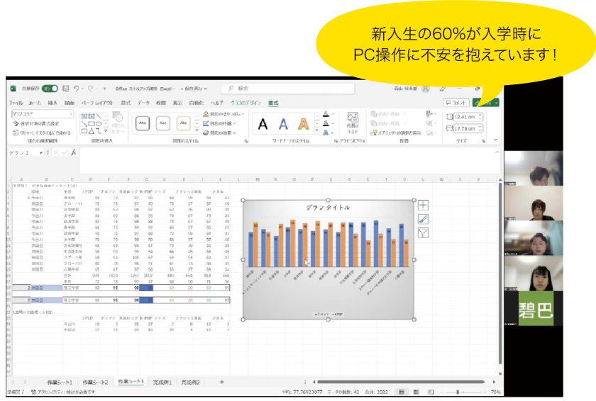 新入生の60%が入学時にPC操作に不安を抱えています！