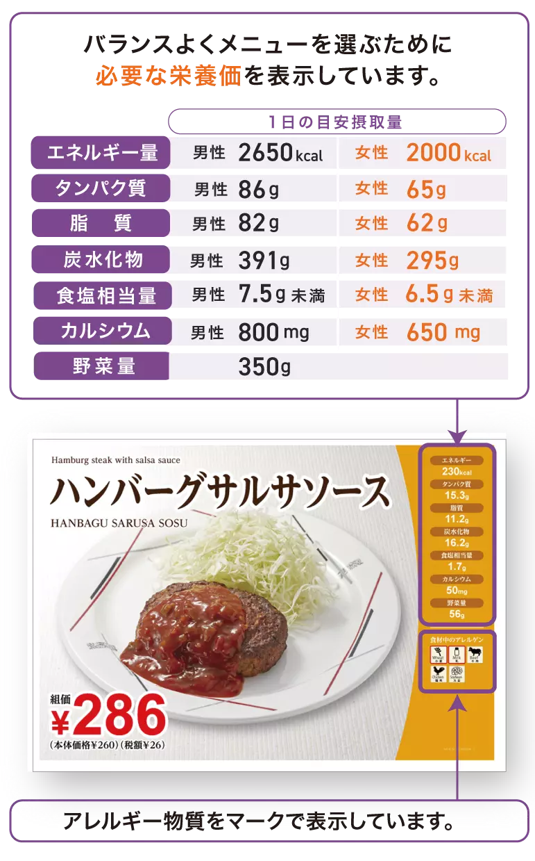 メニュー情報の提供