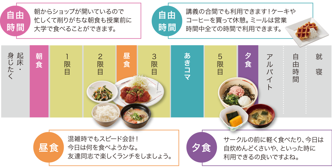 1200円プラン利用者の1日