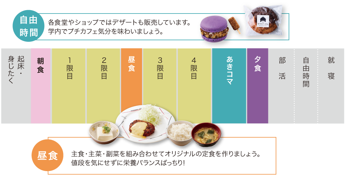 650円プラン利用者の1日