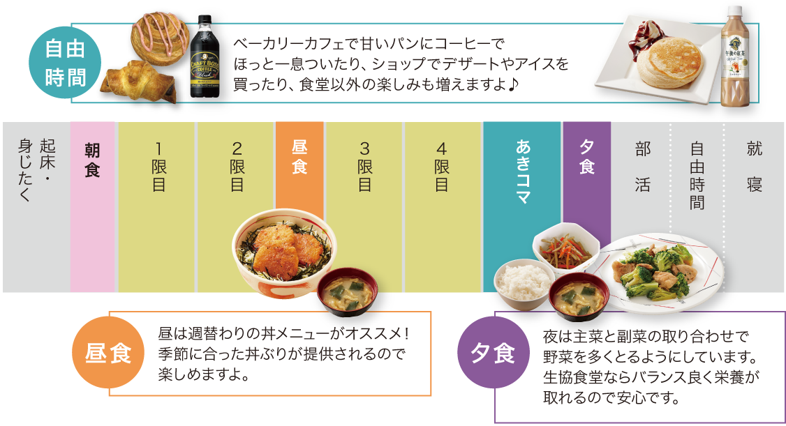 1200円プラン利用者の1日