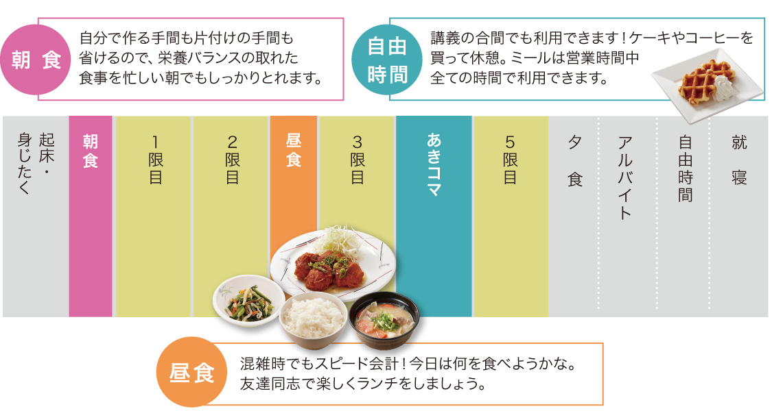 750円プラン利用者の1日