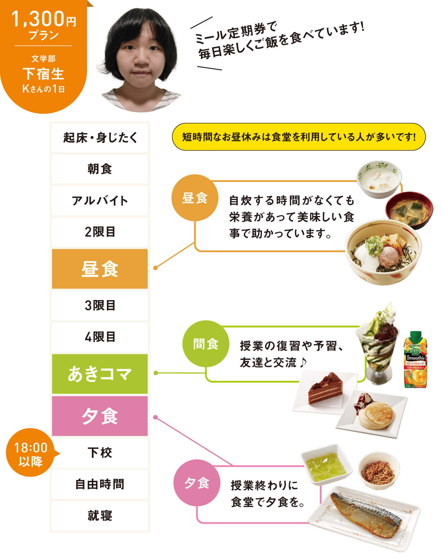 1,300円プラン　文学部　下宿生　Kさんの1日