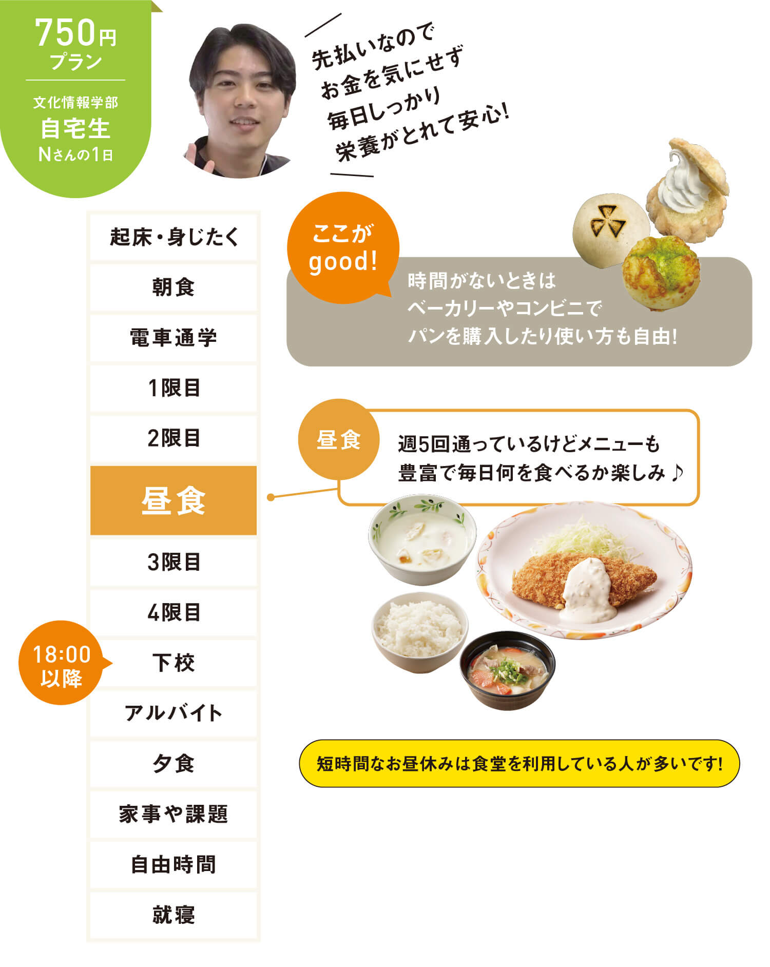 750円プラン　文化情報学部　自宅生　Nさんの1日