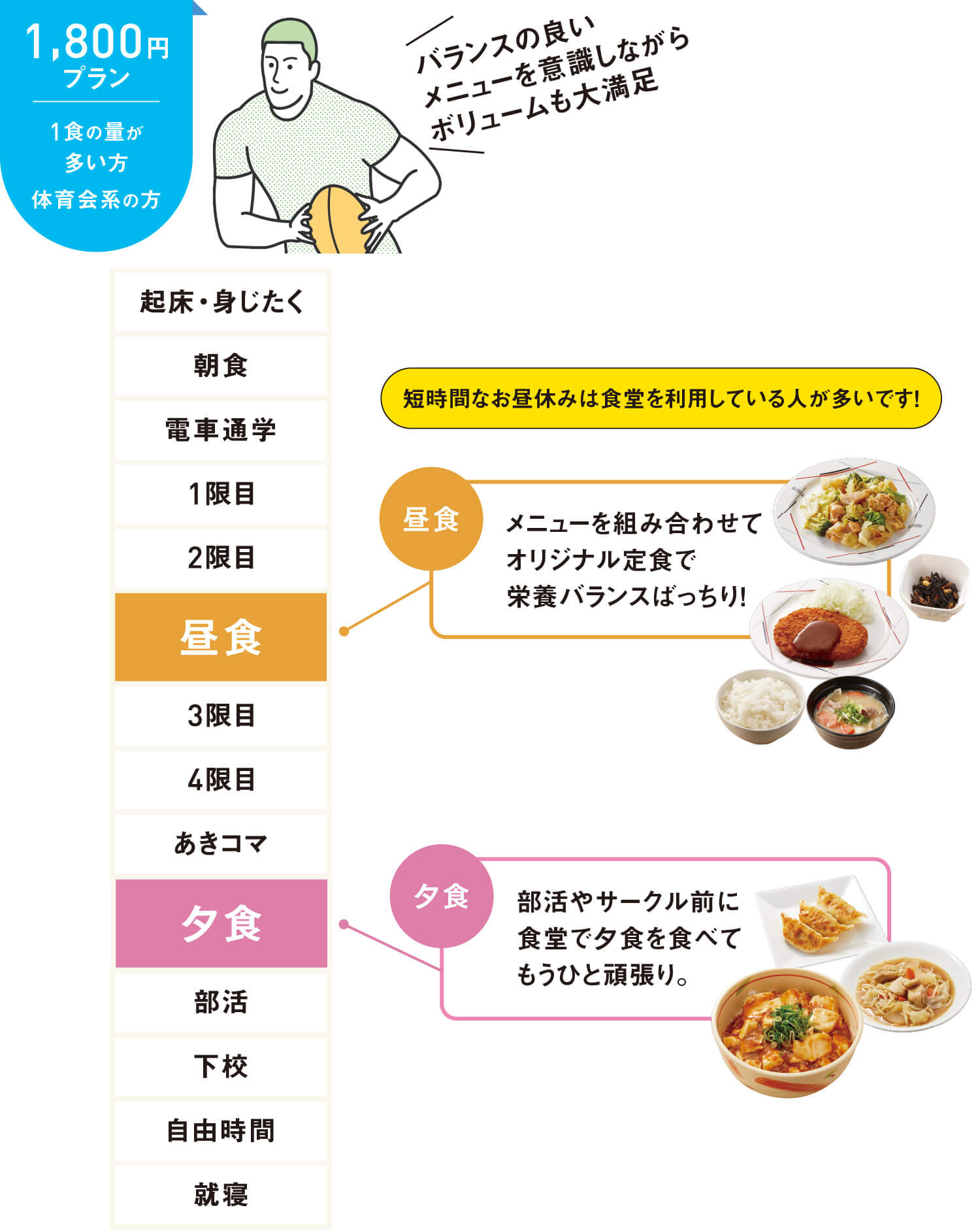 1食の量が多い方、体育会系の方