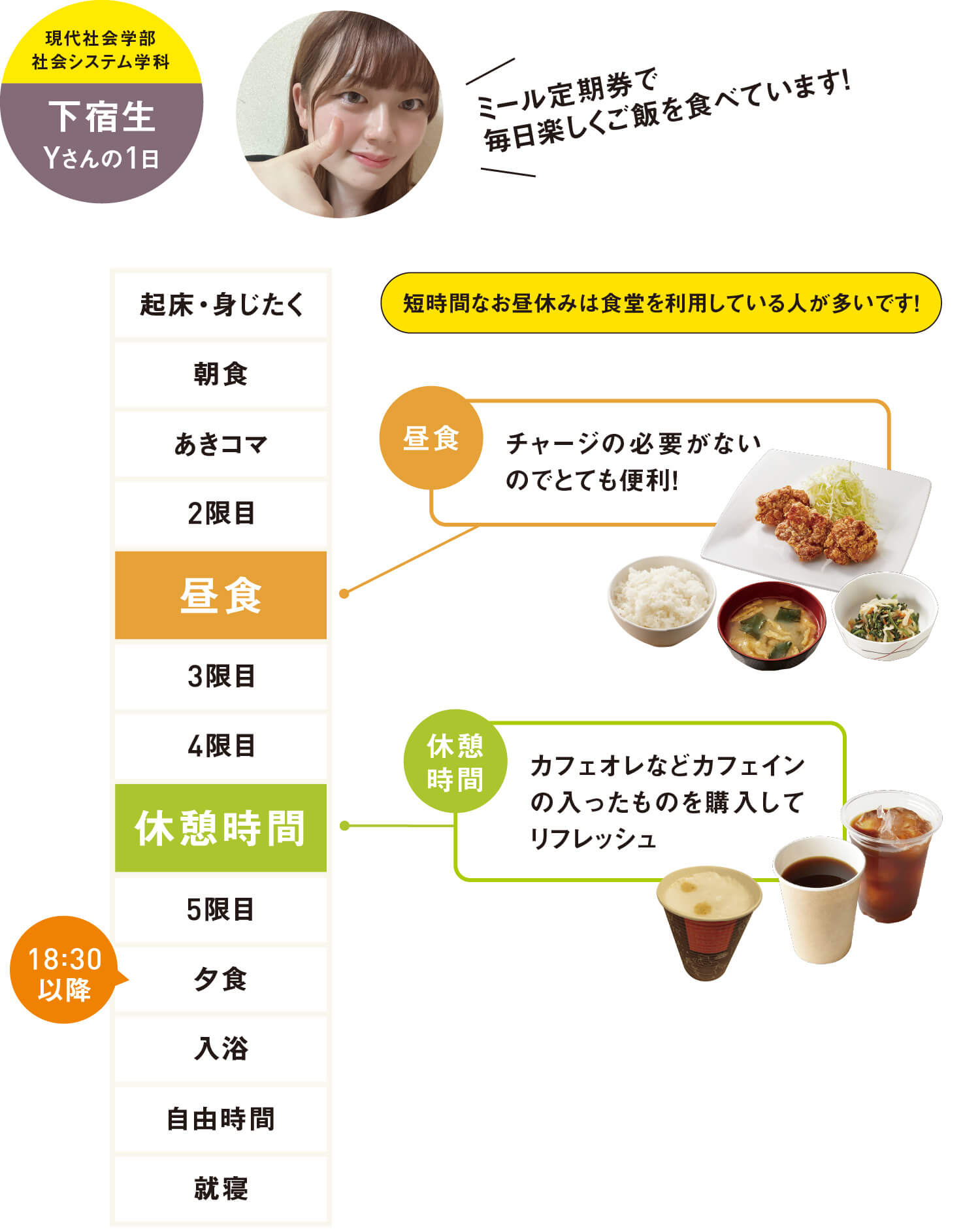 750円プラン　現代社会学部社会システム学科　下宿生　Yさんの1日