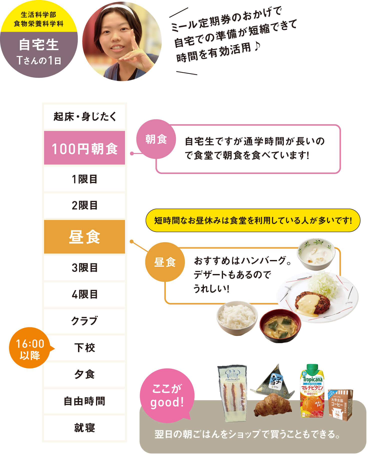 750円プラン　生活科学部食物栄養科学科　自宅生　Tさんの1日