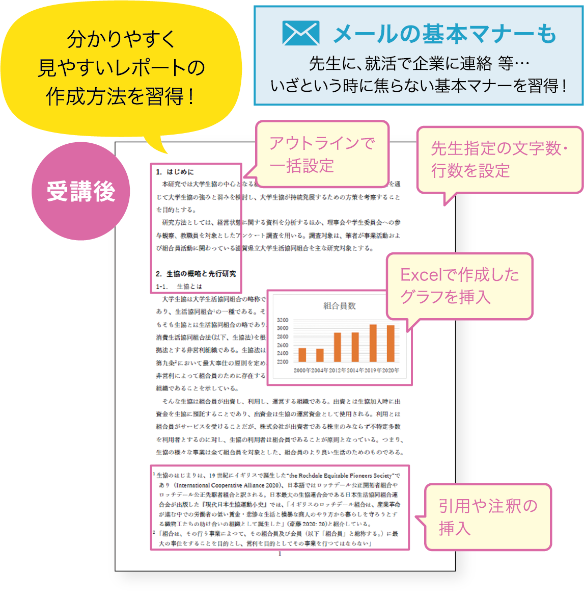 わかりやすいレポートの作成方法を習得