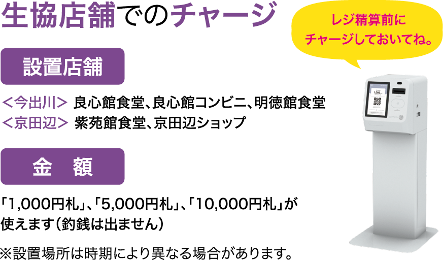 生協店舗でのチャージ
