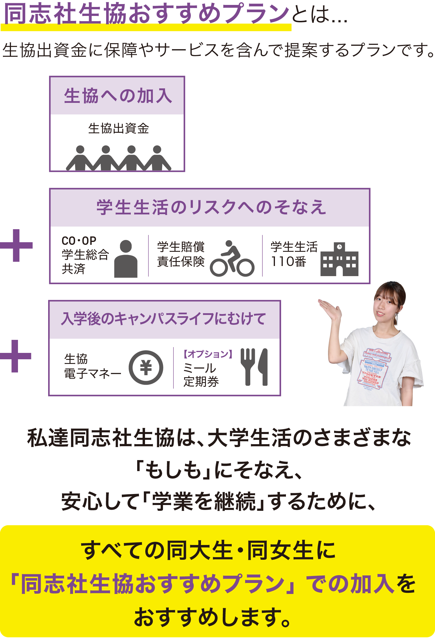 同志社生協おすすめプランとは...