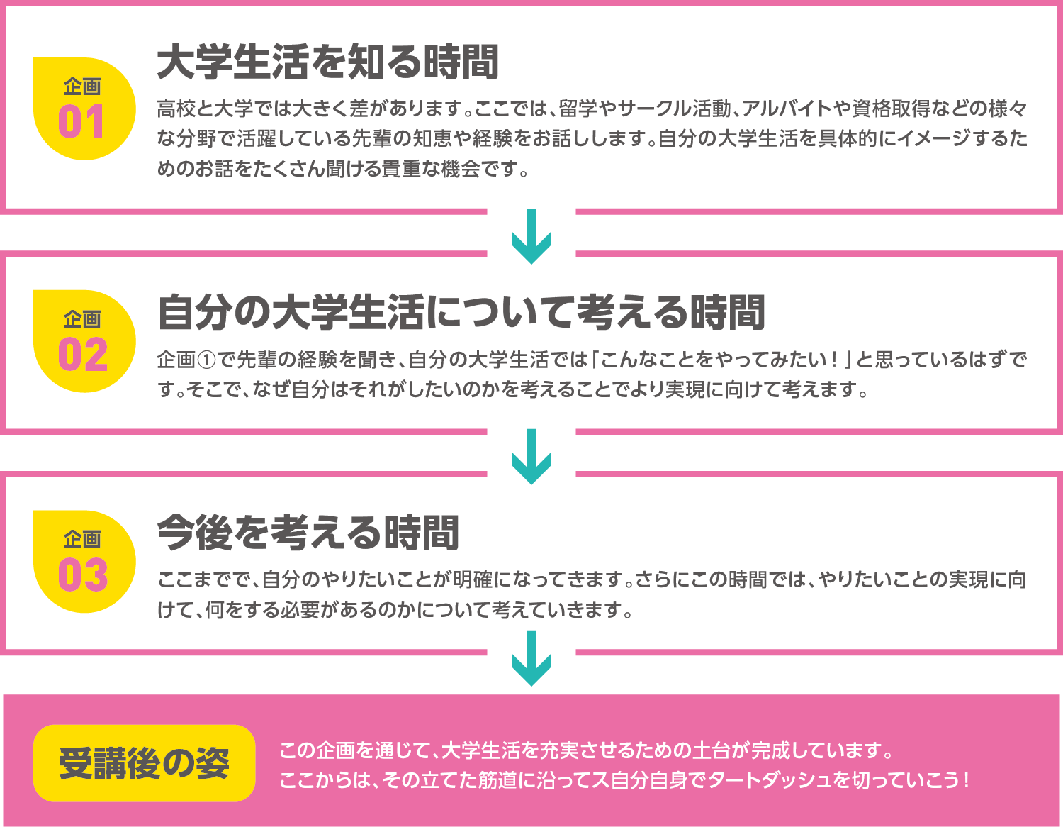 大学生活スタートセミナー