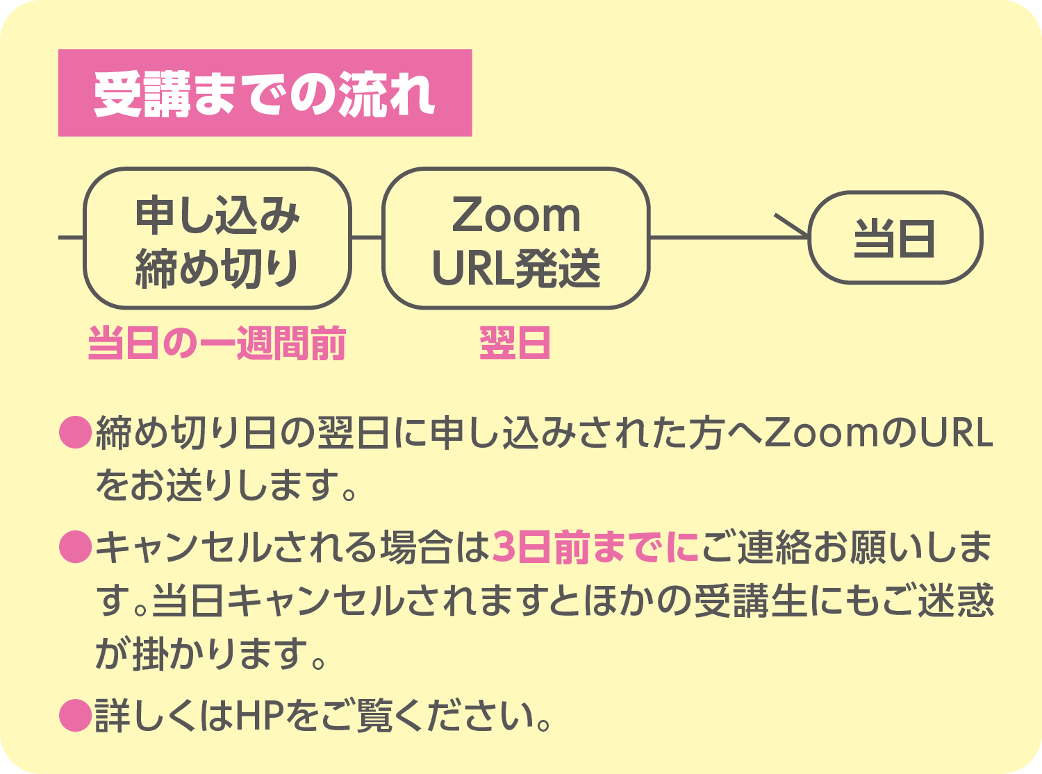 大学生活スタートセミナー