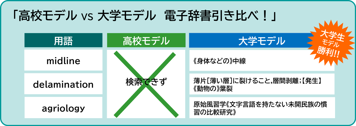 高校生モデルVS大学生モデル