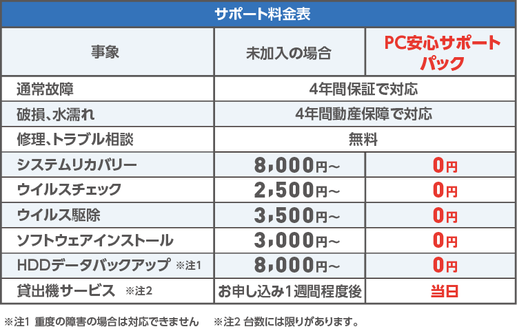 サポート料金表