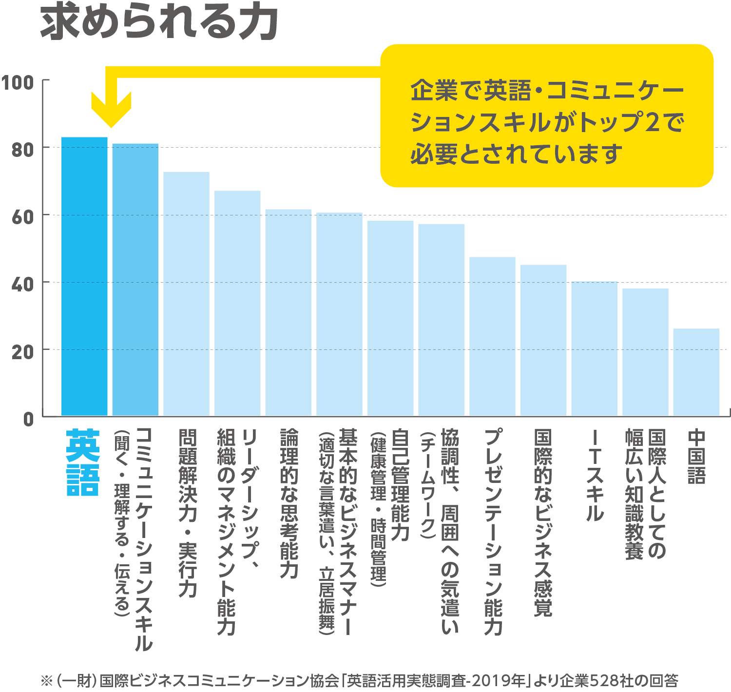 英語コミュニケーション講座