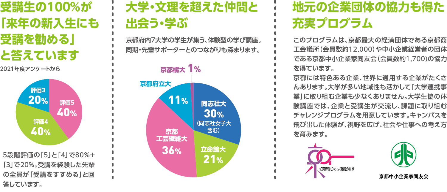 体験型学び講座