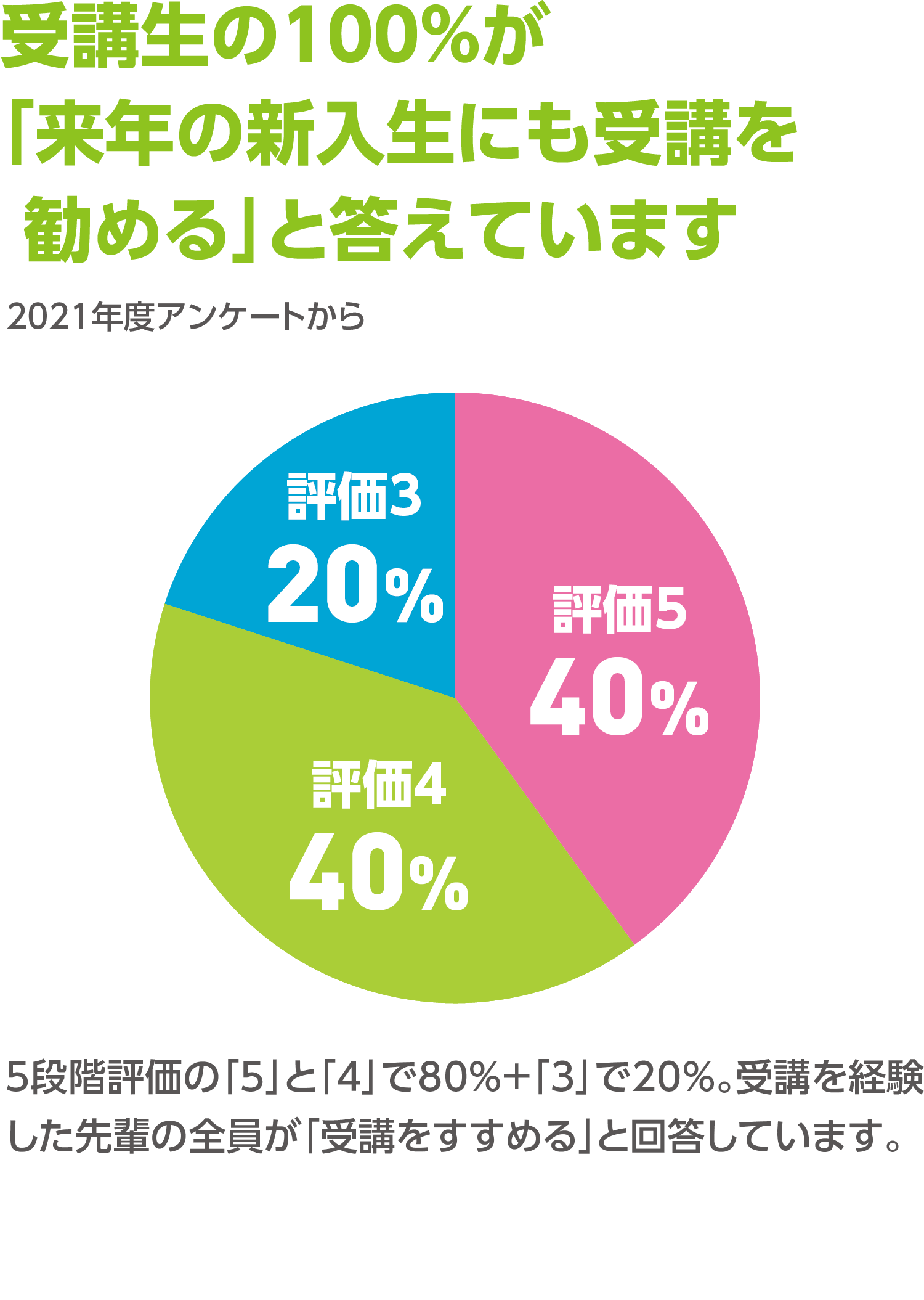 体験型学び講座