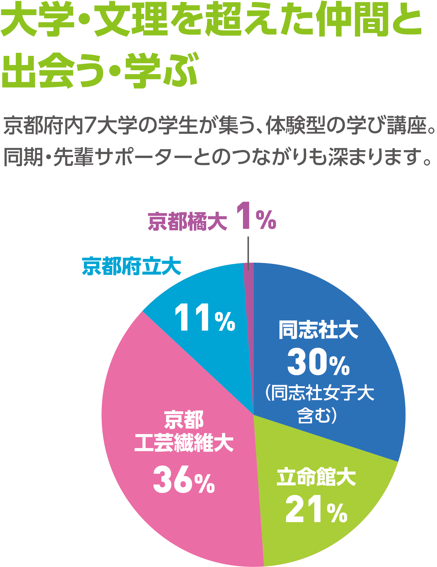 体験型学び講座