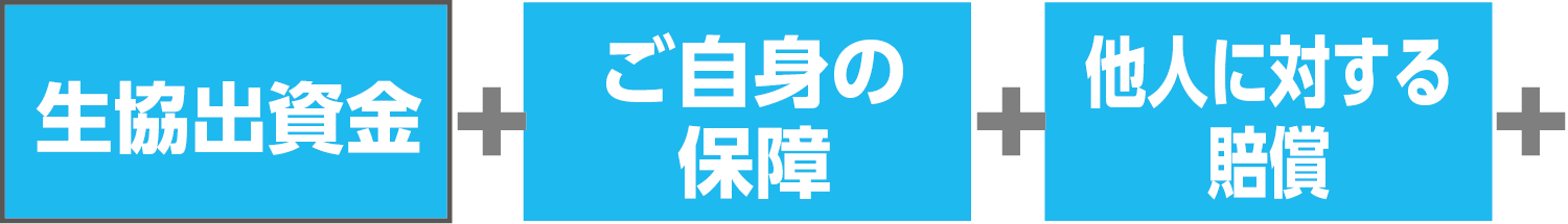 生協・共済・保険等加入手続き方法