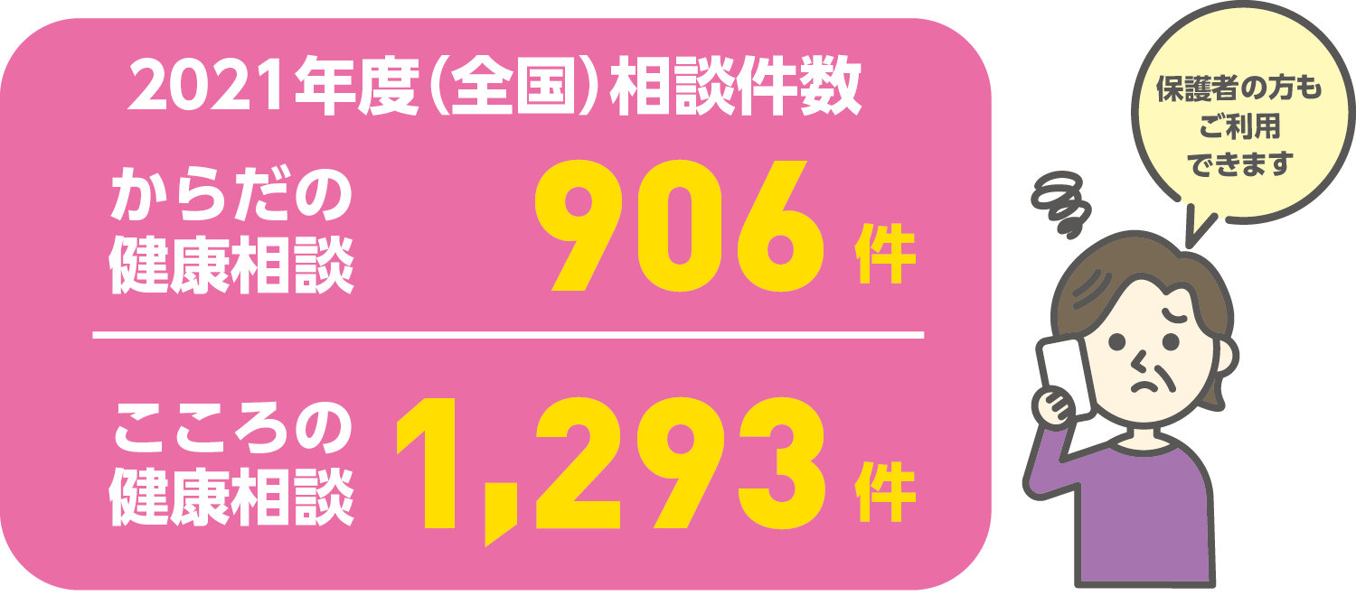 学生生活無料健康相談テレホン