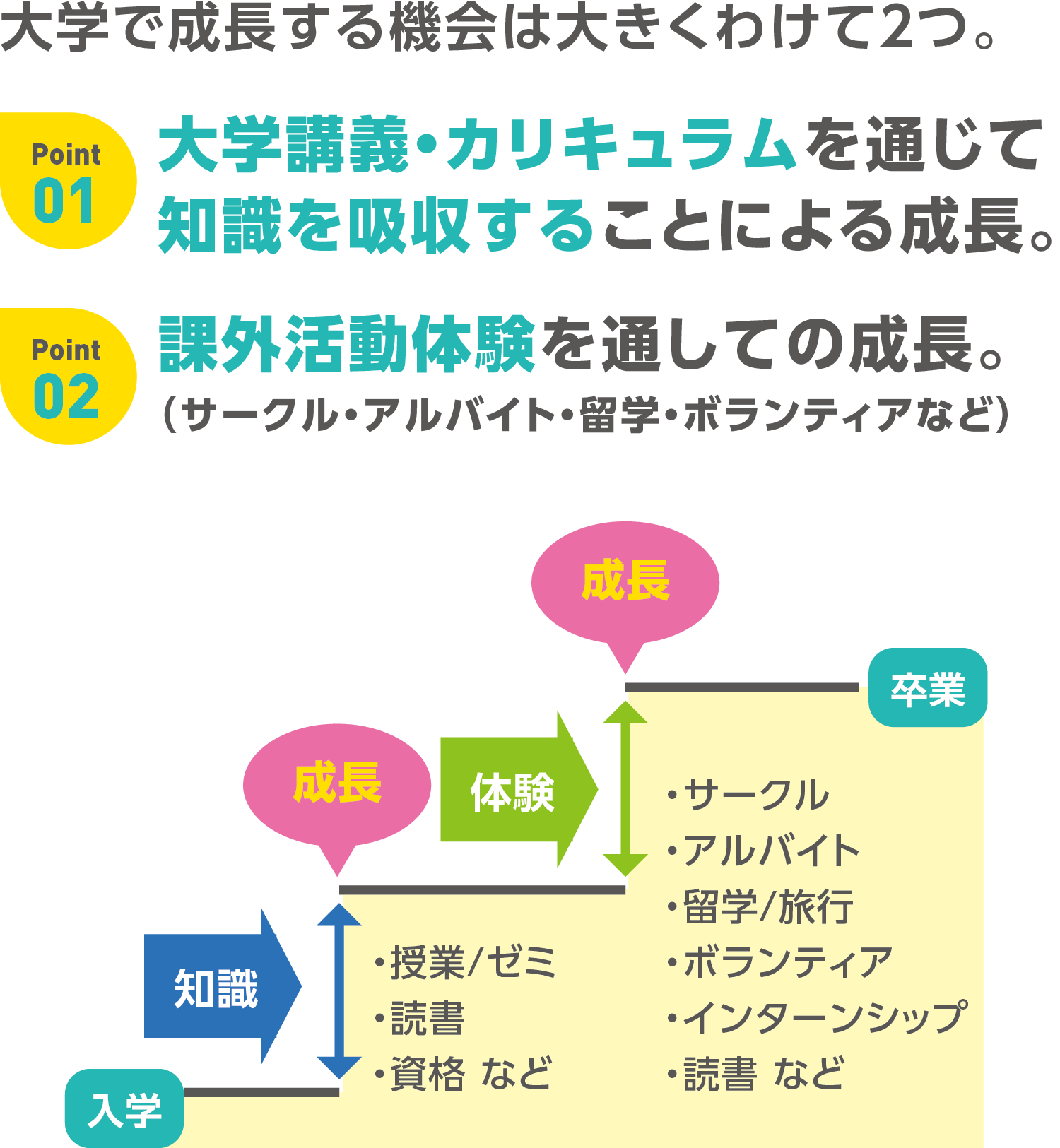 同志社生協は大学生の「学びと成長」をサポートします！