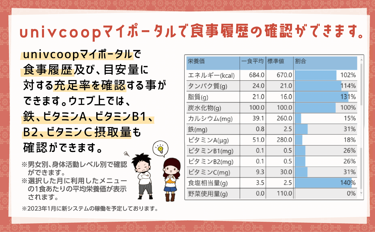 生協食堂で食べる力を身につけます