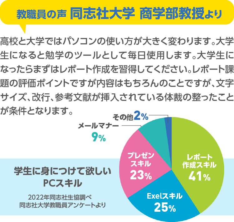 教職員の声 同志社大学 商学部教授より