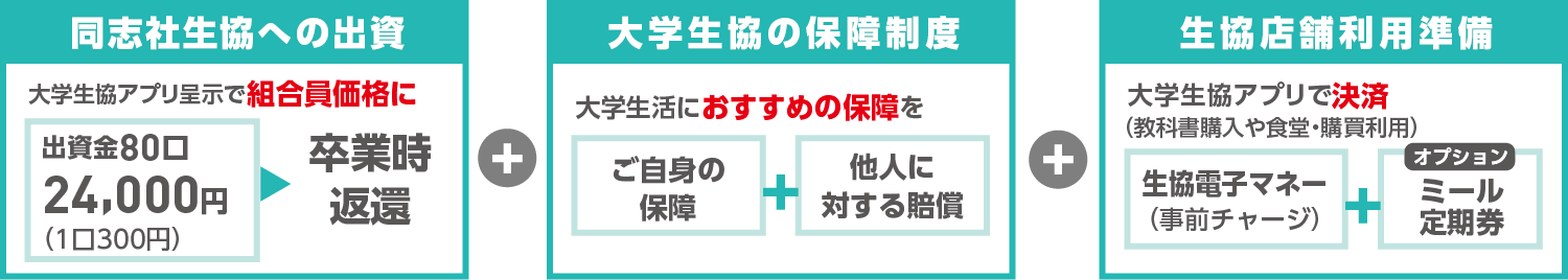 手続き・準備3つのこと