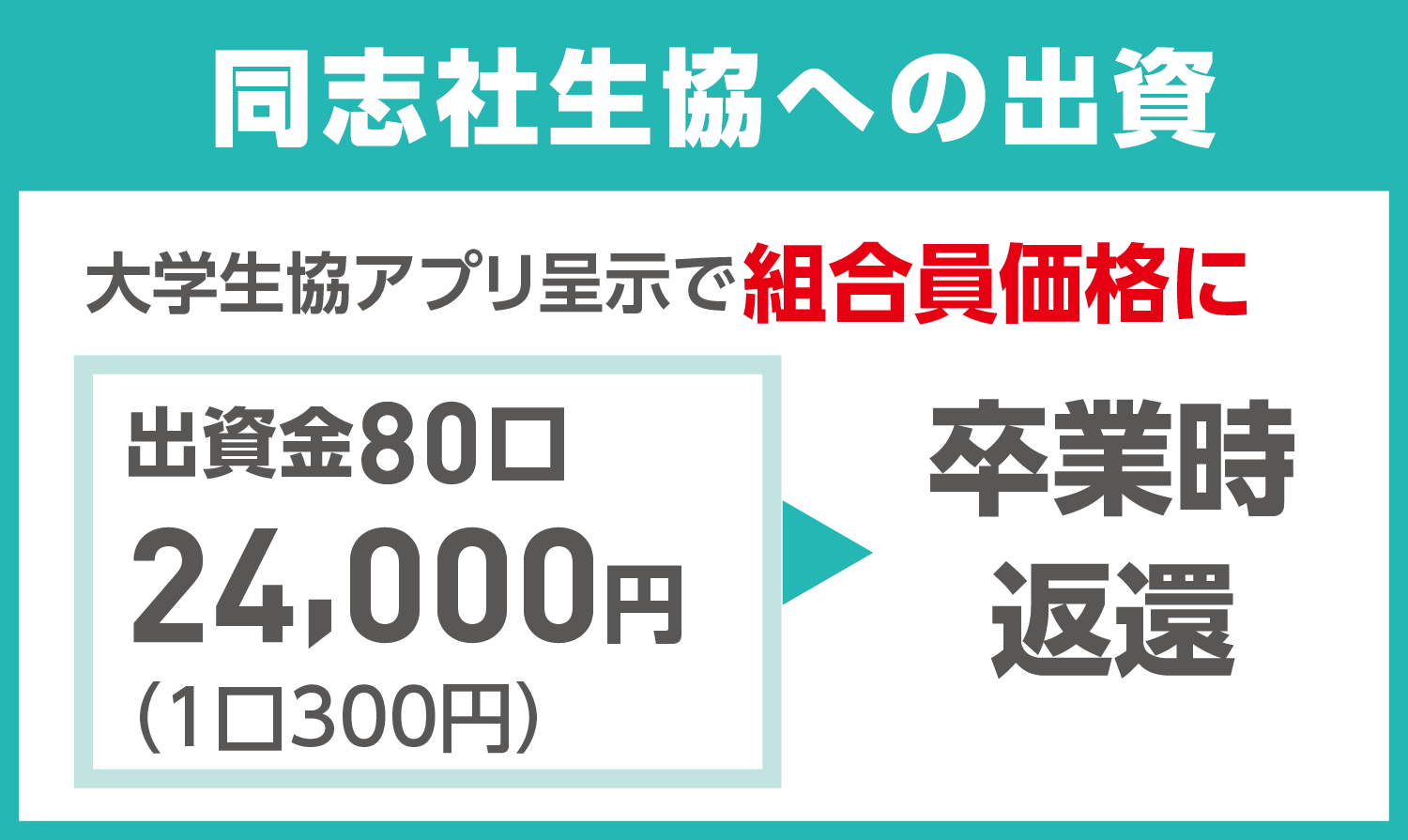 手続き・準備3つのこと