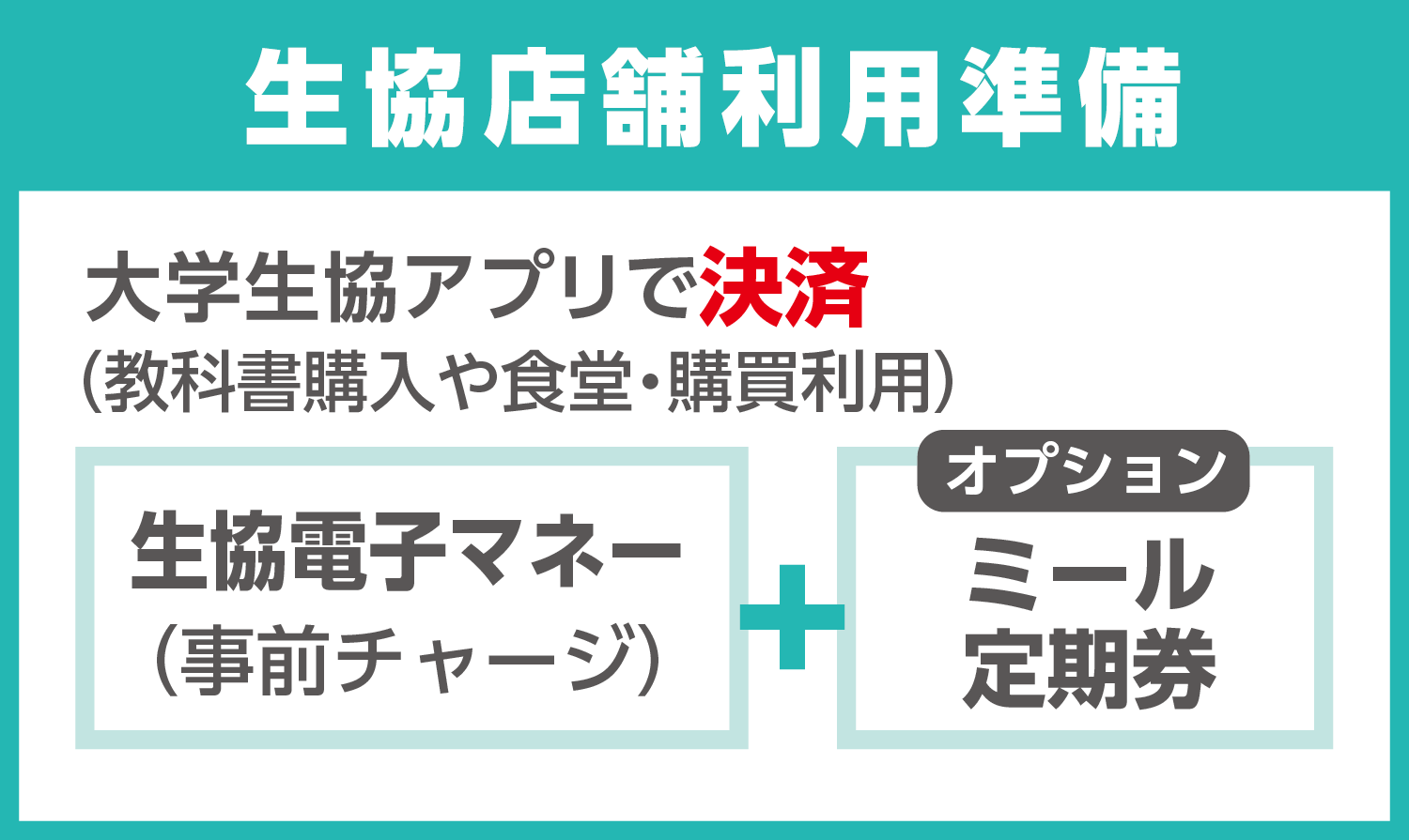 手続き・準備3つのこと