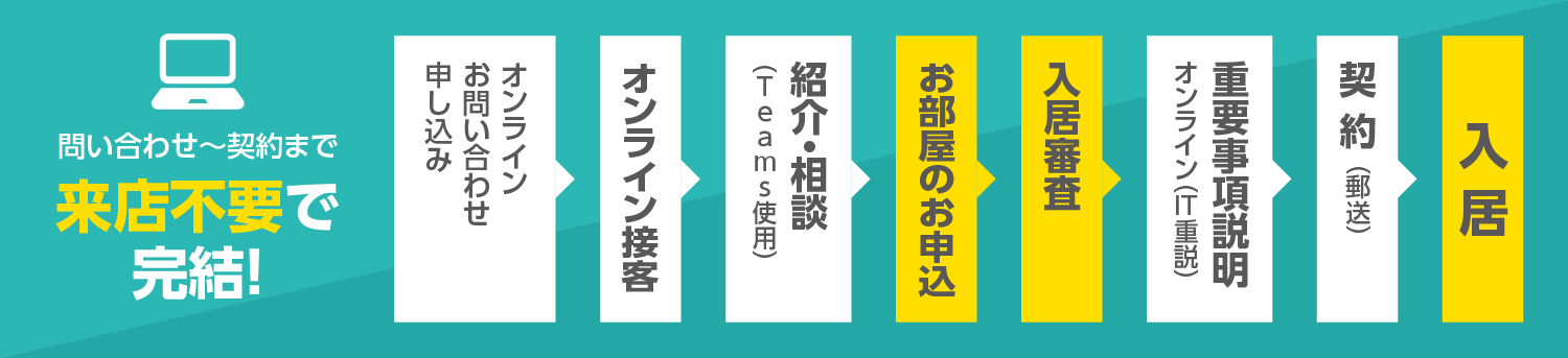 来店不要で完結！