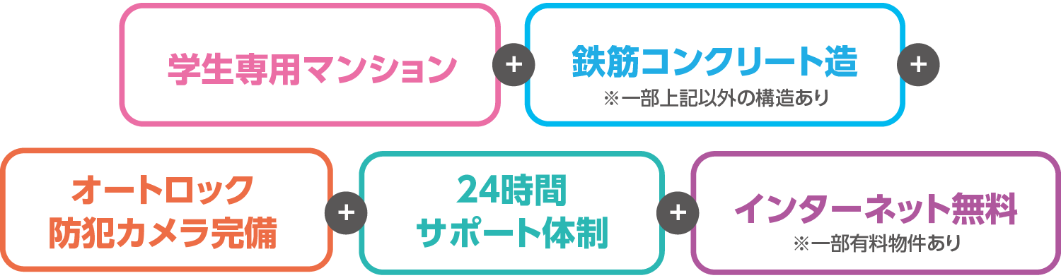 大学生協指定学生会館の特長