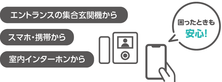 困ったときも安心