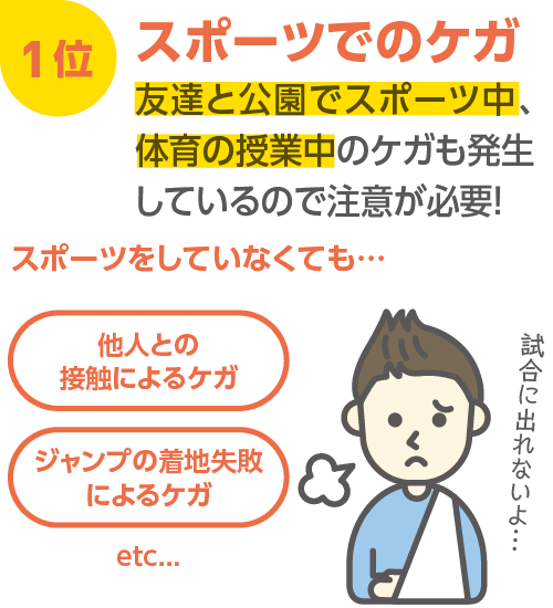 共済金お支払い事由 1位