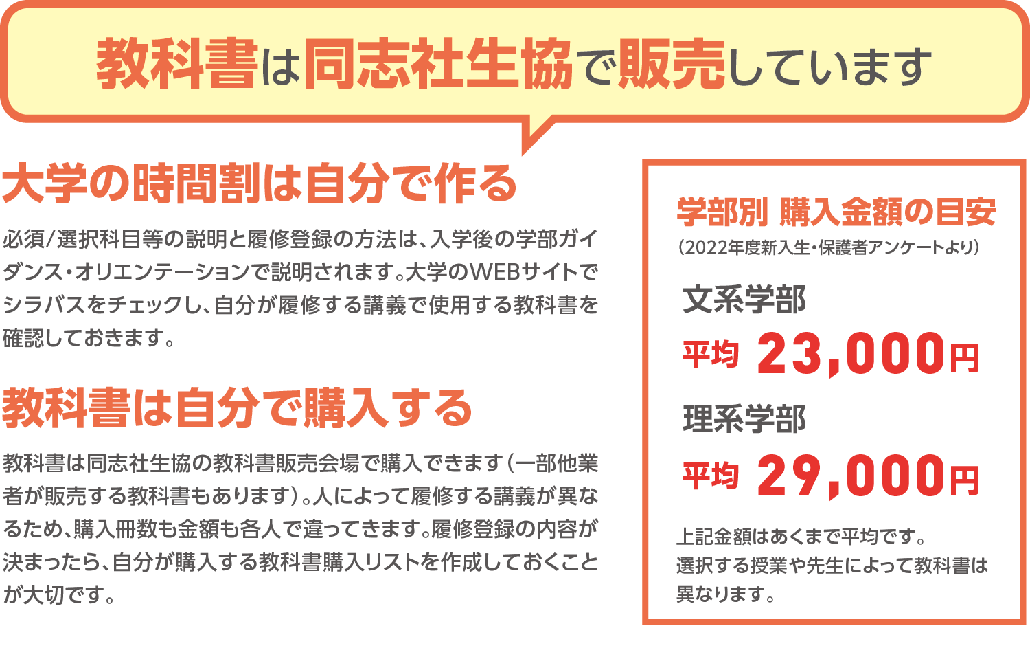 教科書は生協で販売しています