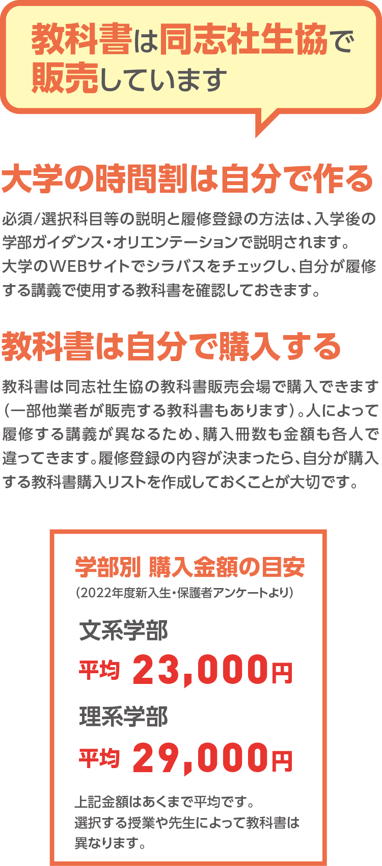 教科書は生協で販売しています