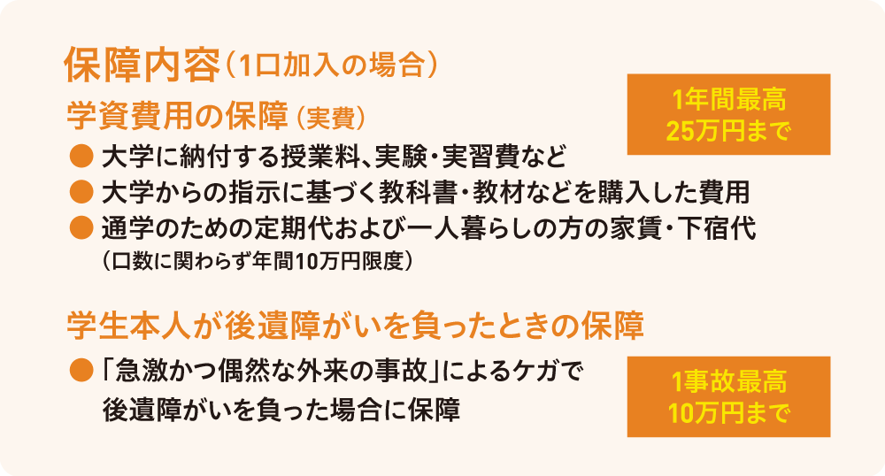 保障内容