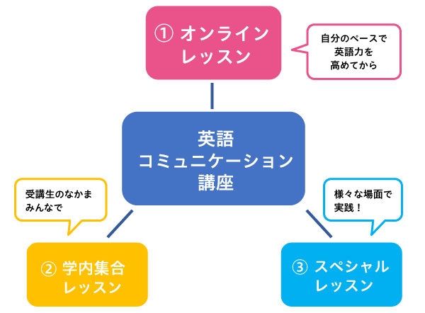 自分 の ペース で 英語 マイペースに生きる にルールなし 自分の心地いいペースを見つける Documents Openideo Com