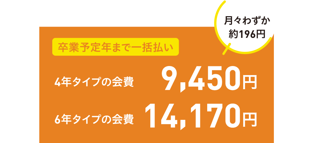 1年間の保険料