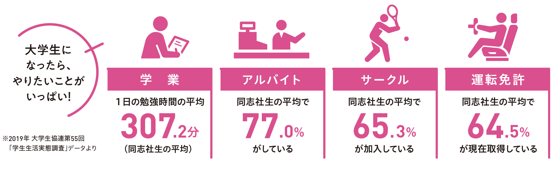 主な組合員向けサービス