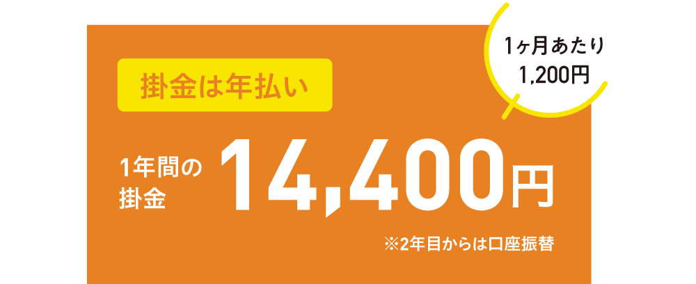 1年間の掛金