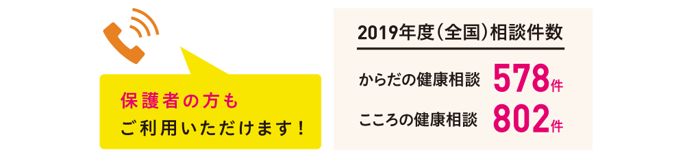 保障内容