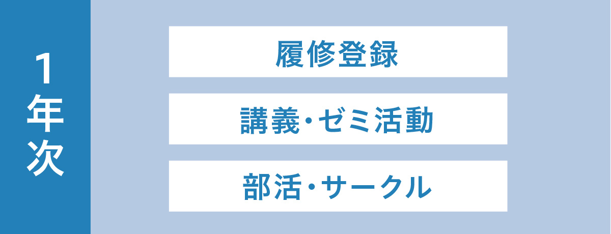 1年次