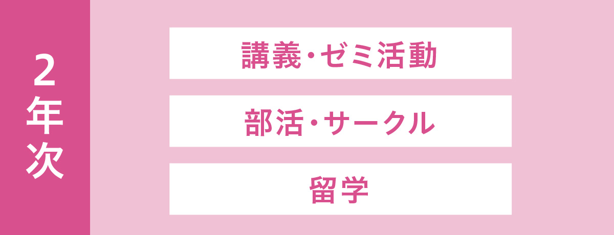 2年次